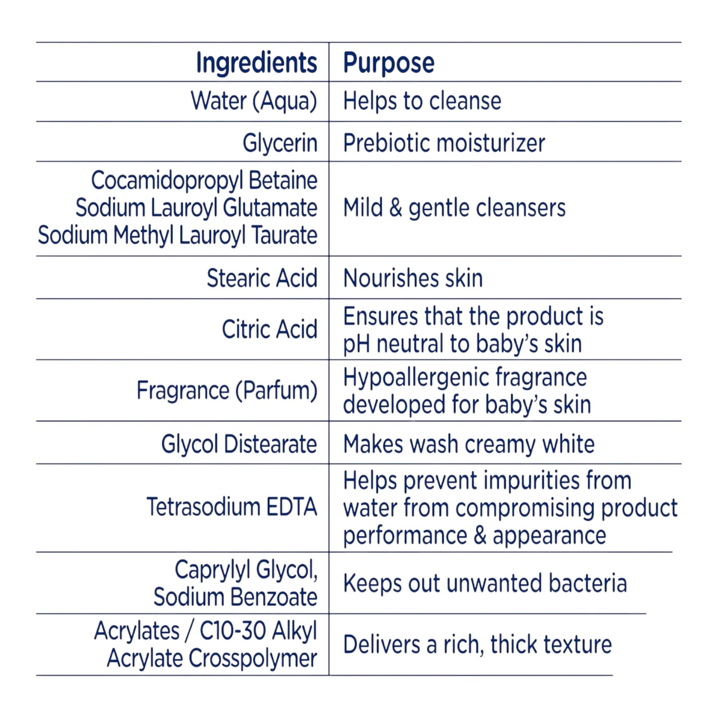 Baby Dove Cuidado de la piel sensible Baby Wash para el baño del bebé, rica humedad, sin desgarros e hipoalergénico