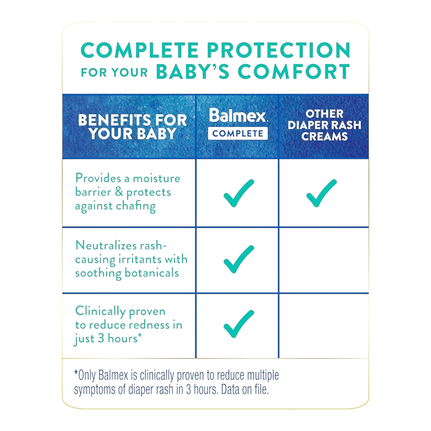 Balmex - Crema diaria contra el sarpullido del pañal para bebé