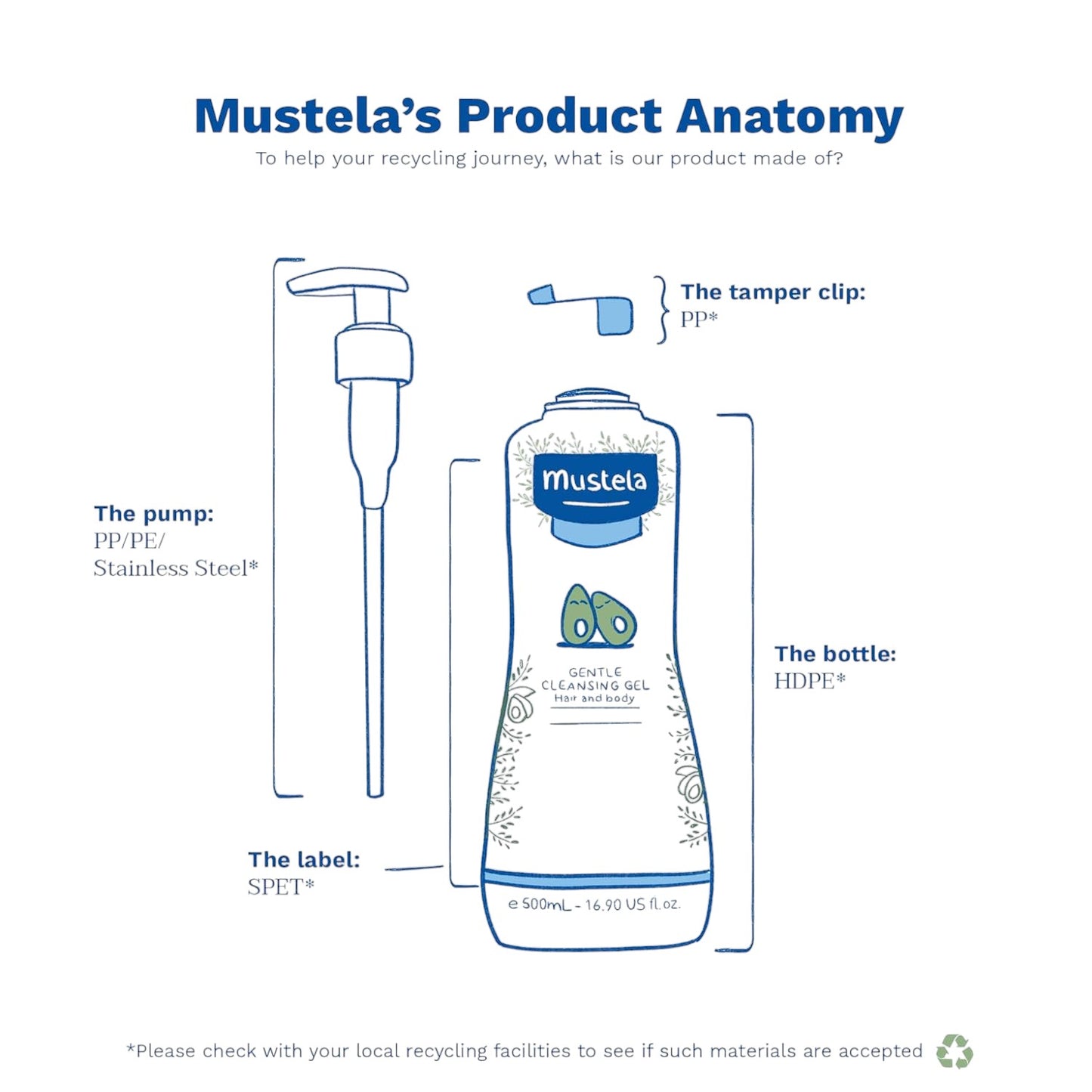Mustela Gel de baño 500 ml